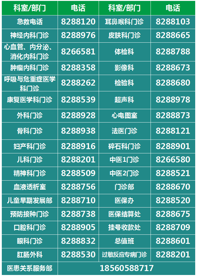 5、聯(lián)系我們專(zhuān)欄常用門(mén)診聯(lián)系電話更換.png